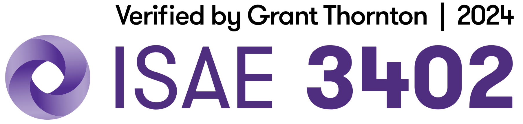 ISAE 3402 IT Audit Report